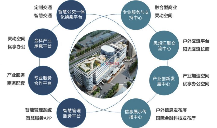 新动力金融科技中心（原四达大厦）